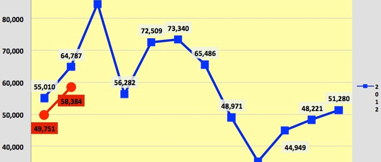 Todas las noticias de coches en un solo portal: Pruebas, fotos, vídeos, informes...