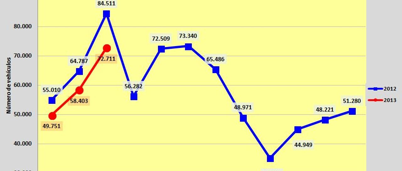 Todas las noticias de coches en un solo portal: Pruebas, fotos, vídeos, informes...