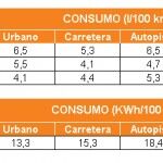Estudio Eficiencia LeasePlan 06 150x150