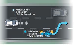 intermitentes adelantamientos Intermitentes Adelantamientos 300x188
