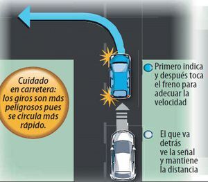 intermitentes giros Intermitentes Giros 300x263