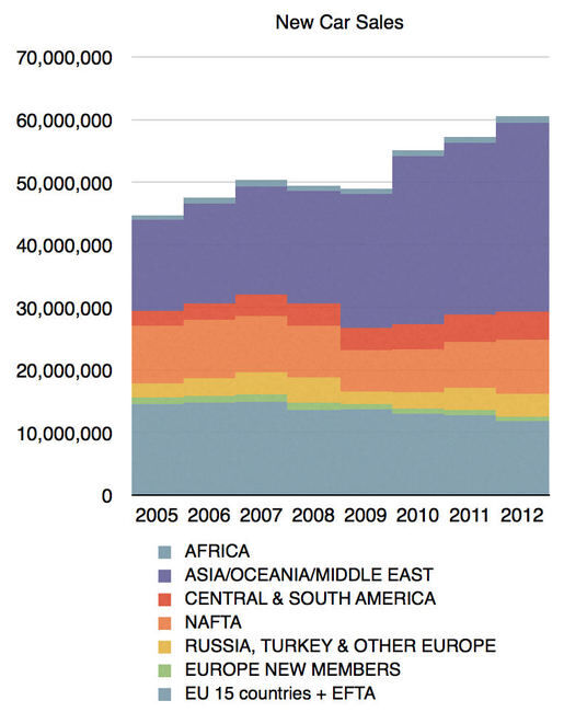 ventas de coches nuevos