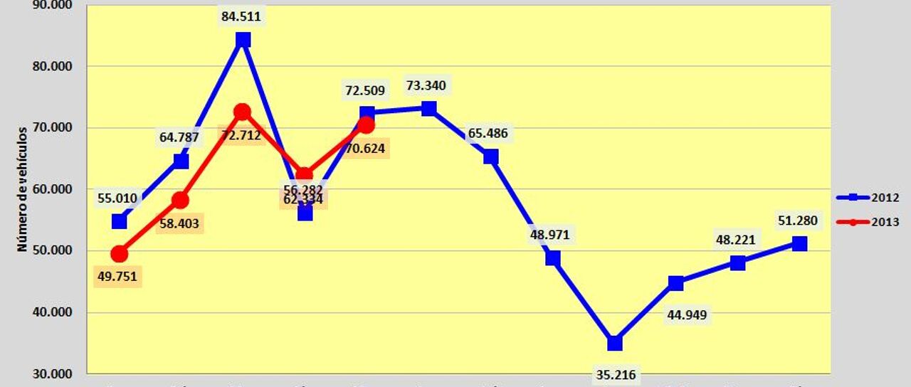 Todas las noticias de coches en un solo portal: Pruebas, fotos, vídeos, informes...