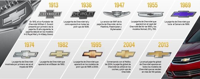 100 aniversario de la pajarita Chevrolet recorte