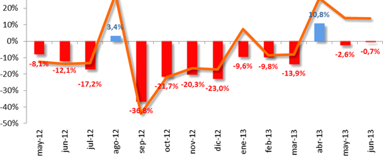 Todas las noticias de coches en un solo portal: Pruebas, fotos, vídeos, informes...