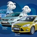 Ford Focus EcoBoost 03 150x150