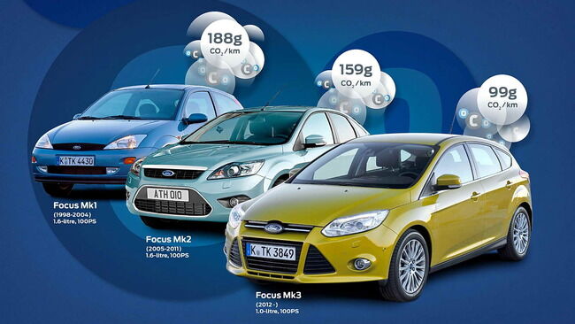 Ford_Focus_EcoBoost_03