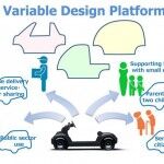 Honda Micro Commuter EV Plataforma 150x150