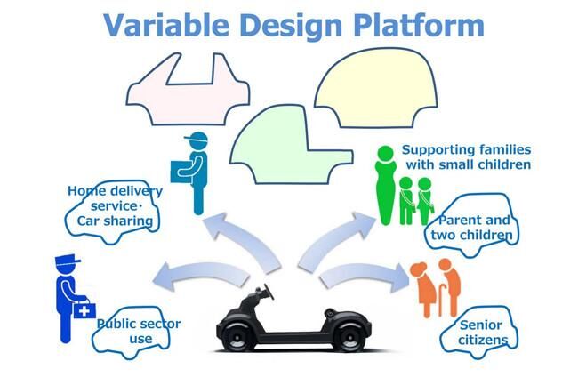 Honda Micro Commuter EV plataforma