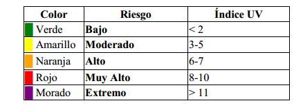 recorte radiación solar