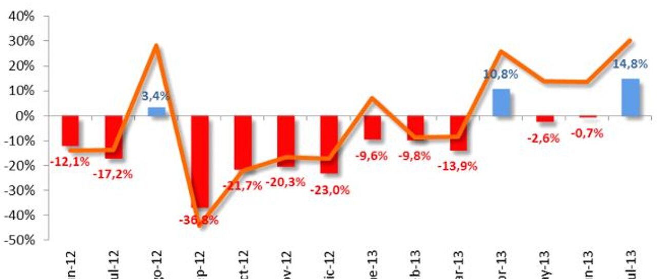 Todas las noticias de coches en un solo portal: Pruebas, fotos, vídeos, informes...