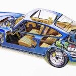 El Porsche 911 Cumple 50 AñOs 53 150x150
