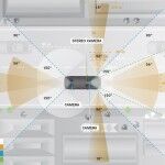 Mercedes Benz S500 Intelligent Drive Tecnica 02 150x150