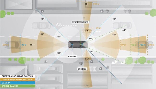 Mercedes Benz S500 Intelligent Drive tecnica 02