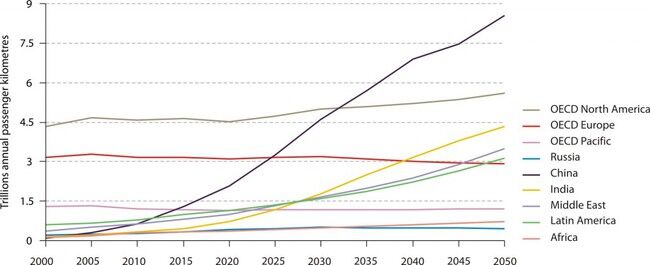 iea estudio uso mundial de vehiculos