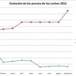 Segmentos Ejecutivo Grafica 150x150