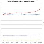 Segmentos Grandes Grafica 150x150