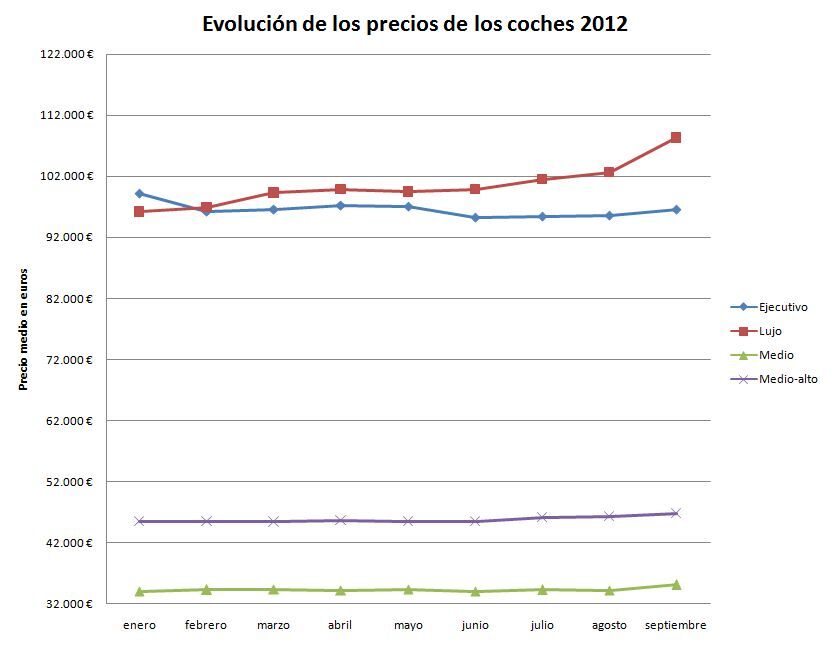 segmentos grandes grafica Segmentos Grandes Grafica