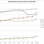 Segmentos Lujo Grafica 150x150