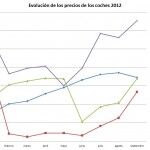 Segmentos Medio Alto Grafica 150x150