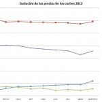 Segmentos Medio Bajo Grafica 150x150