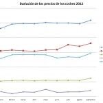 Segmentos Medio Grafica 150x150