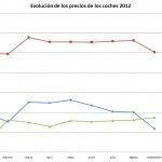 Segmentos Micro Grafica 150x150