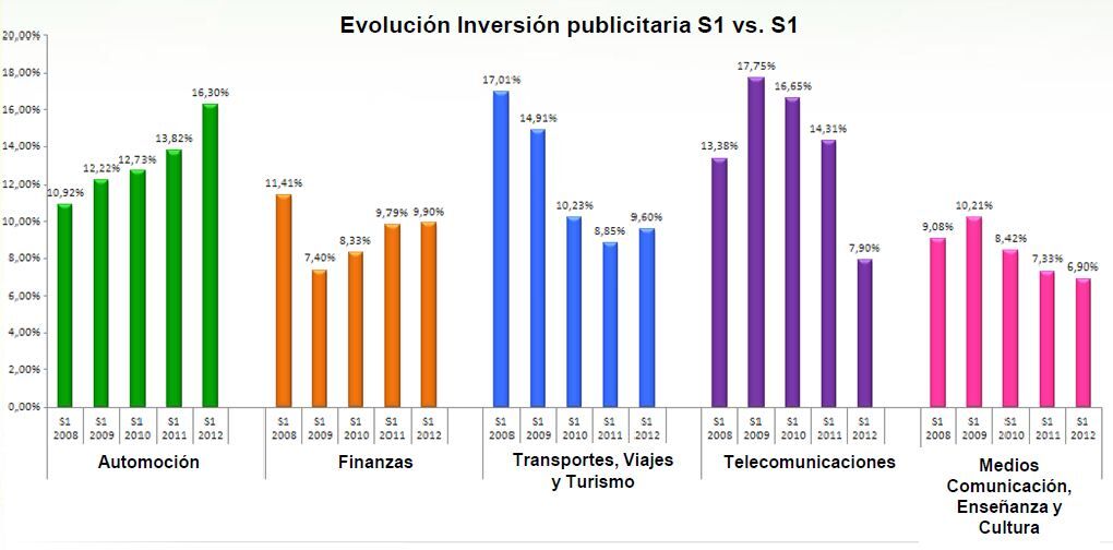 Evolucion Primer Semestre