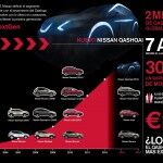 Nissan Qashqai Infografia 150x150