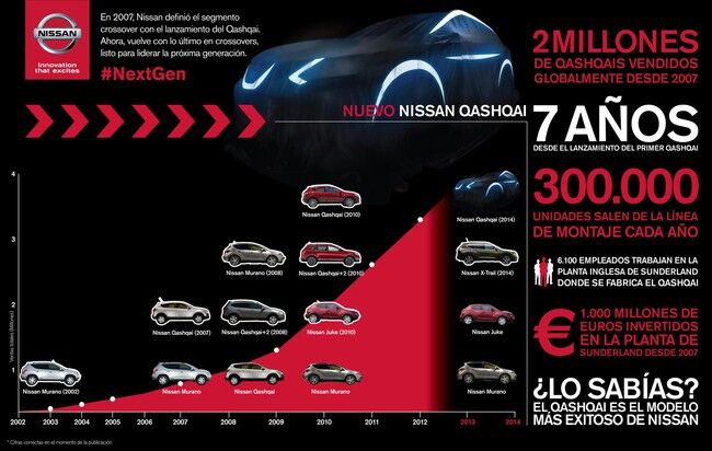 nissan-qashqai-infografia