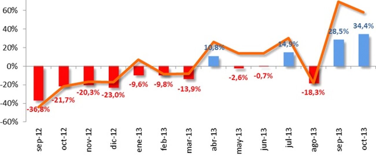 Todas las noticias de coches en un solo portal: Pruebas, fotos, vídeos, informes...