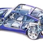 El Porsche 911 Cumple 50 AñOs 84 150x150