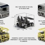 One Door Car 5 150x150