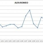 Precios Alfa Romeo 2013 150x150