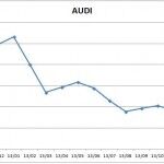 Precios Audi 2013 150x150
