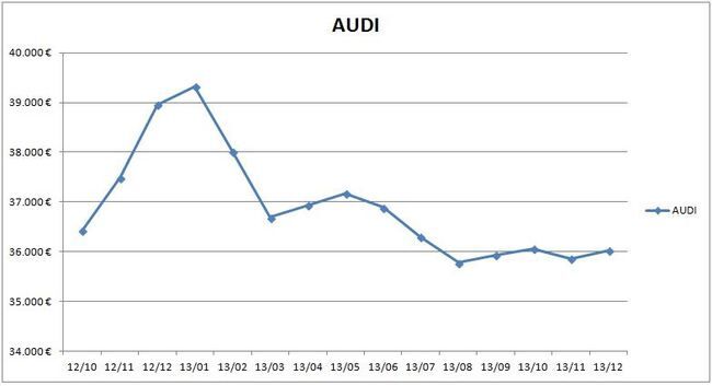 precios_audi_2013