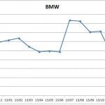 Precios Bmw 2013 150x150