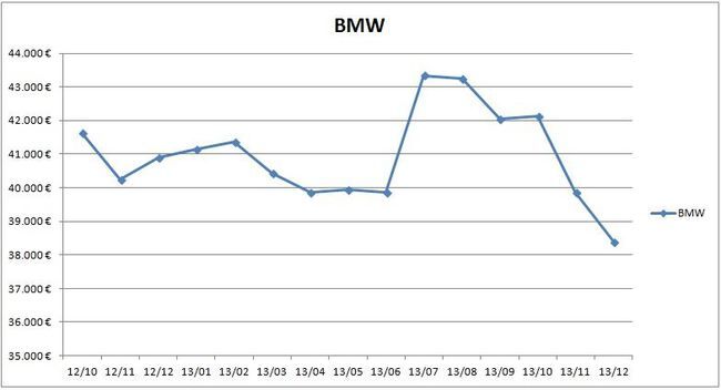 precios_bmw_2013