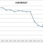 Precios Chevrolet 2013 150x150