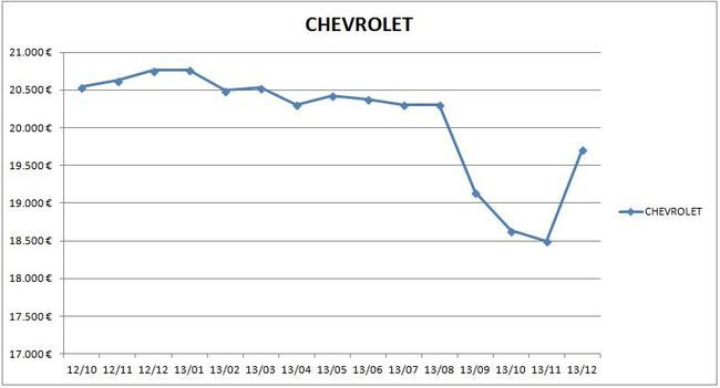 precios_chevrolet_2013
