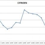 Precios Citroen 2013 150x150