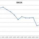 Precios Dacia 2013 150x150