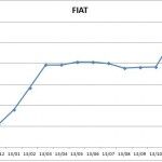 Precios Fiat 2013 150x150