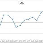 Precios Ford 2013 150x150