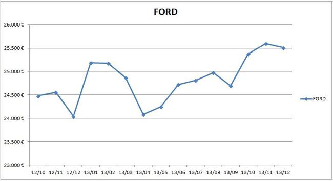 precios_ford_2013