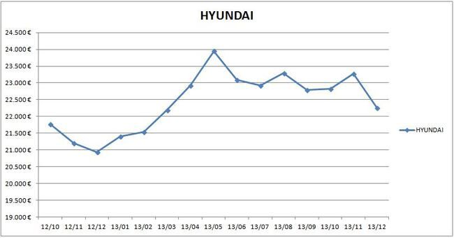 precios_hyundai_2013