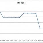 Precios Infiniti 2013 150x150