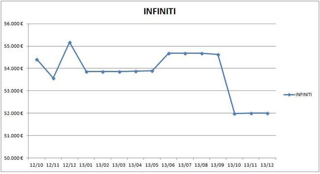 precios_infiniti_2013