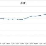 Precios Jeep 2013 150x150