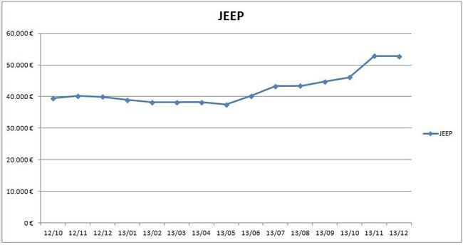 precios_jeep_2013